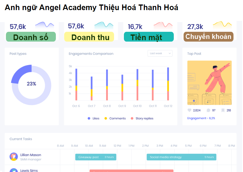 Anh ngữ Angel Academy Thiệu Hoá Thanh Hoá